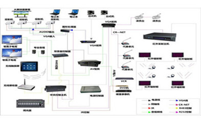 建設(shè)新時(shí)代“智慧城市”中的多媒體技術(shù)與設(shè)備應(yīng)用