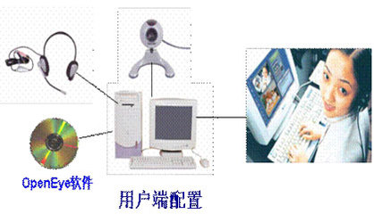 華為U-SYS OpenEye多媒體客戶端軟件 | 公司新聞 | 佛山格威通訊多媒體設(shè)備