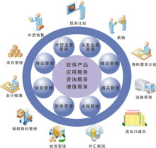 財務資源管理